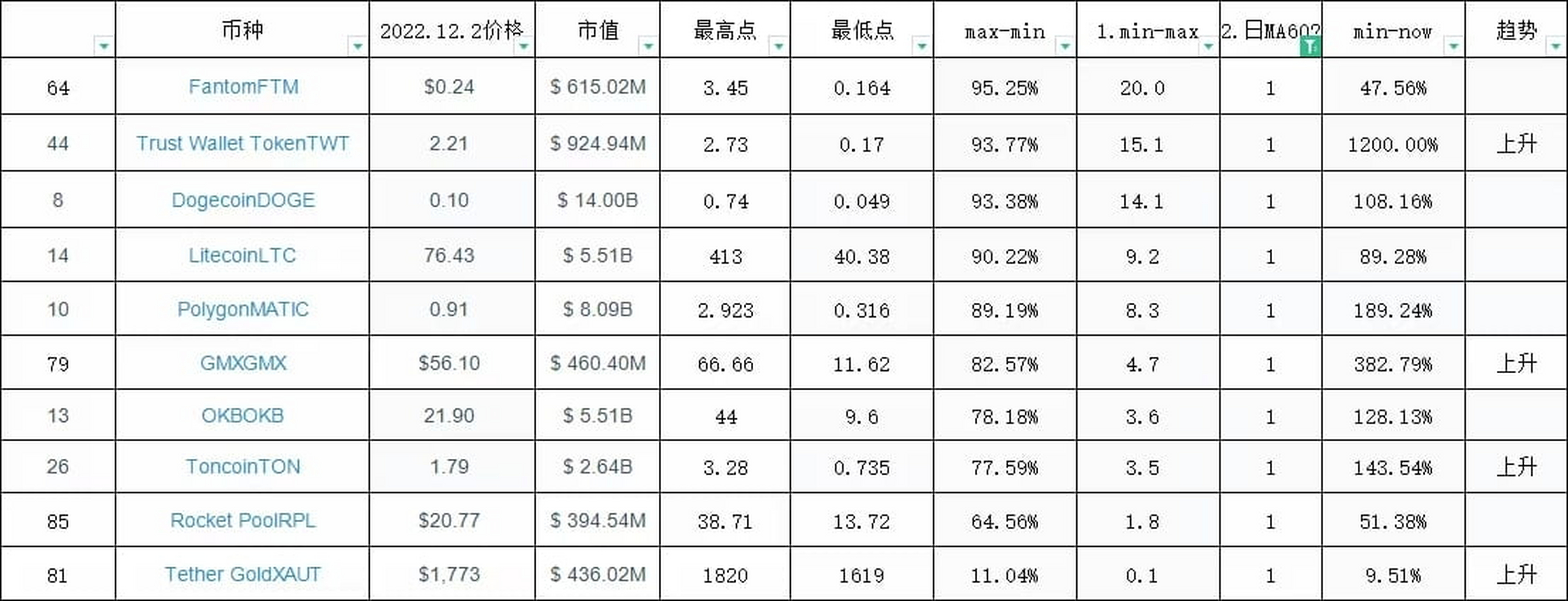 币圈全球市值排行榜_币圈全球市值排行榜前十名