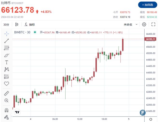 比特今日价格行情图_比特今日价格行情图表