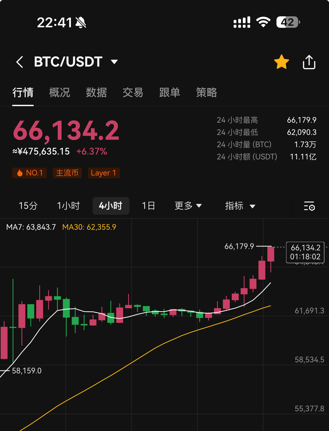 比特币价格今日行情美元_比特币今日行情美元价格表最新消息图片
