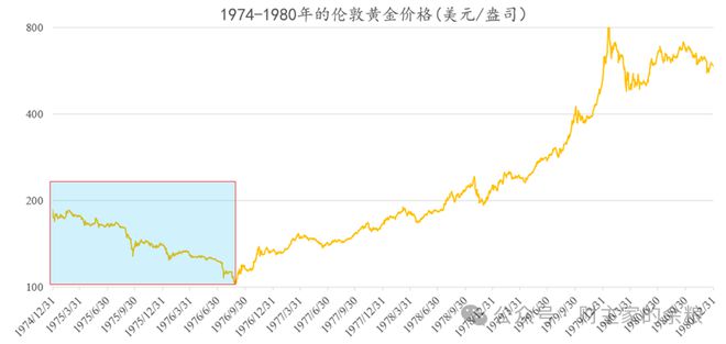 比特币历年价格一览表_比特币历年价格一览表最新