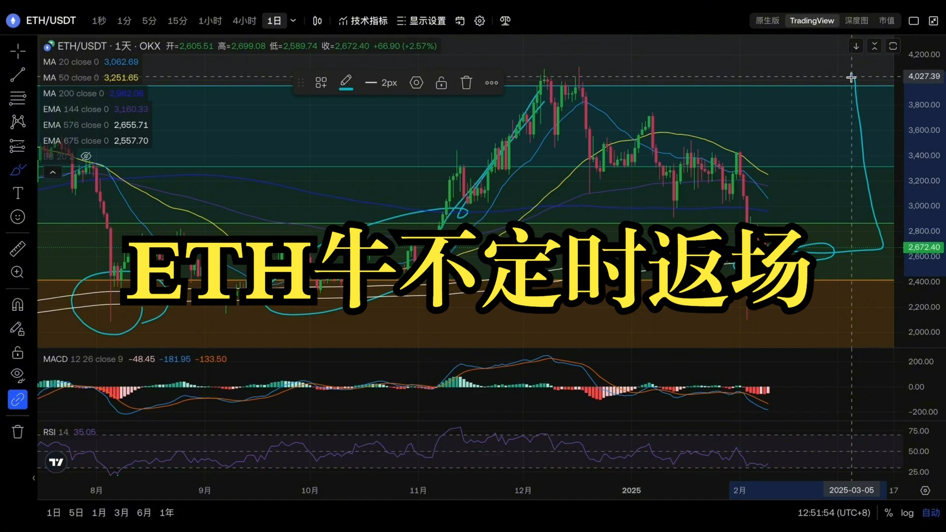 2025年以太坊价格_2025以太坊价格多少
