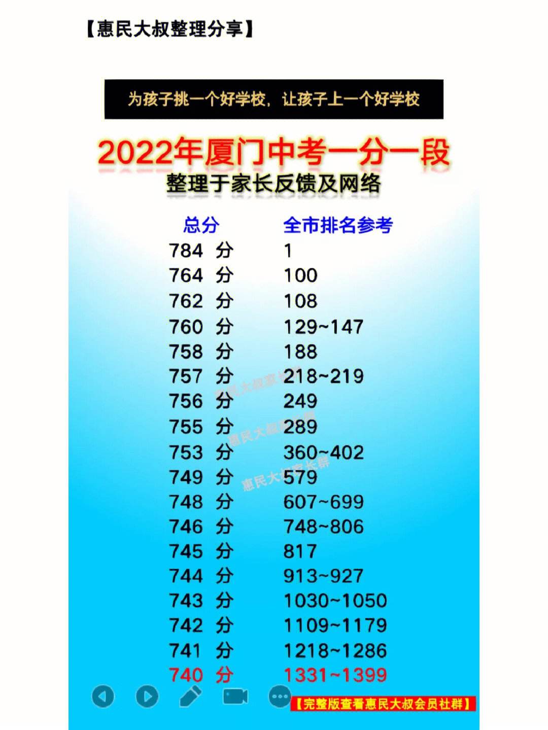 厦门2025年中考_厦门2025年中考政策