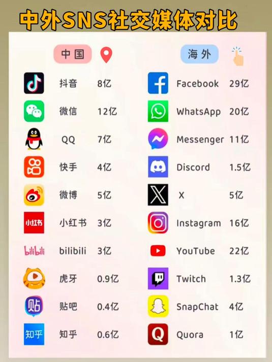 关于国外比较开放的社交软件给我看你件的信息