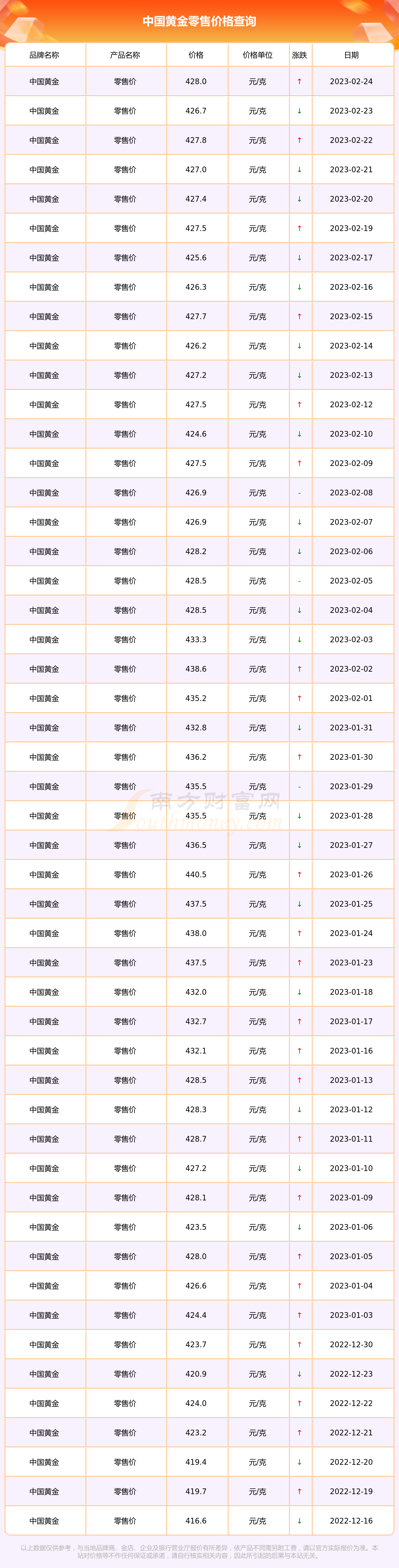 今日黄金售价_今日黄金售价格