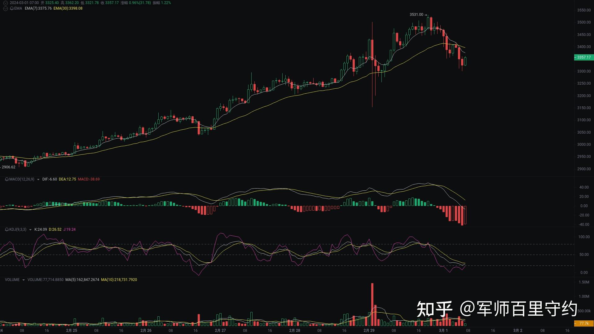 以太坊实时行情k线图_以太坊实时行情k线图美元