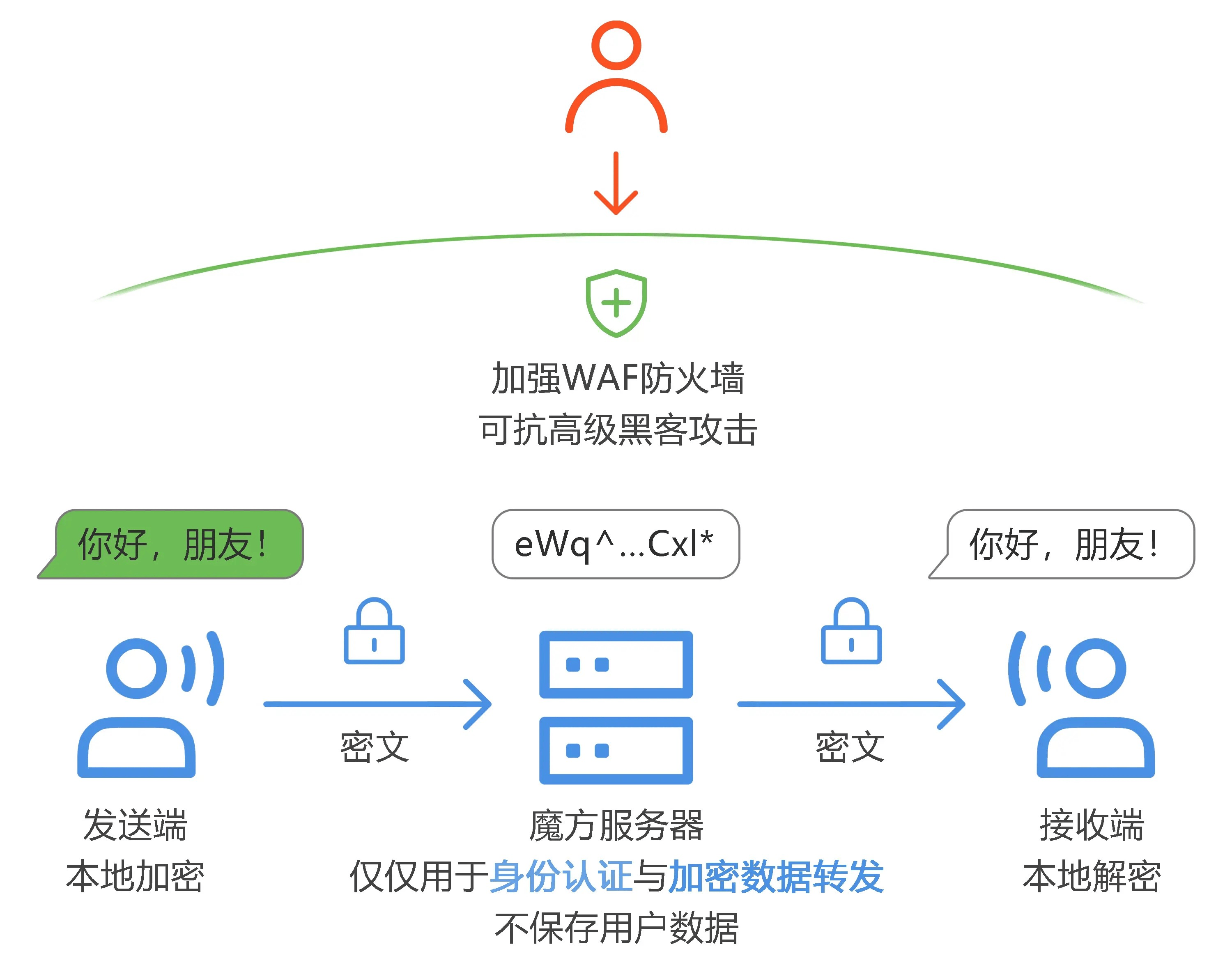 中国能用telegram_免费telegeram代理服务器