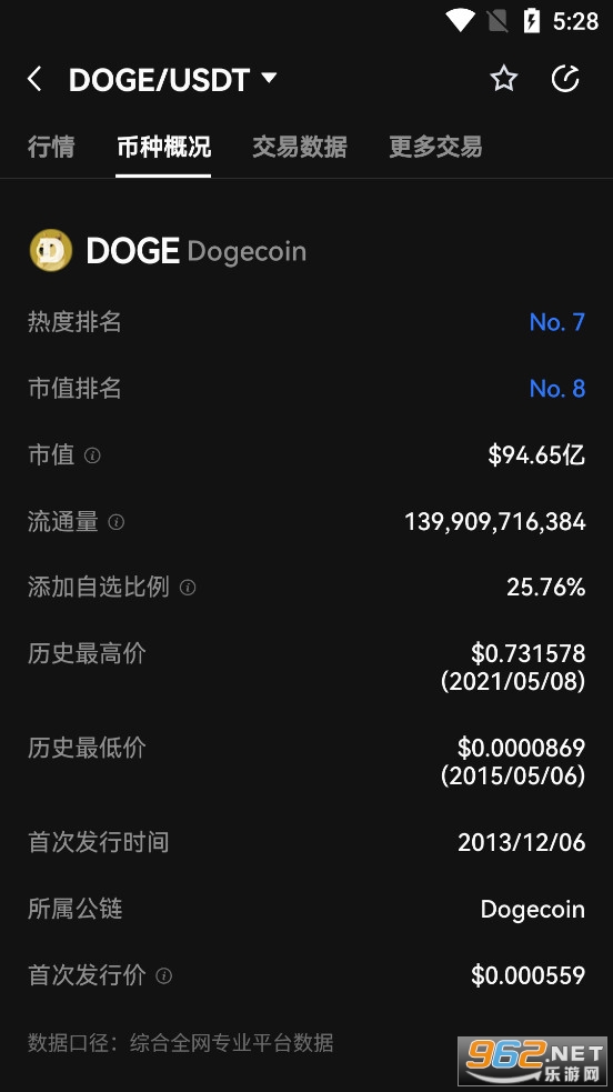 包含狗狗币下载官方app的词条