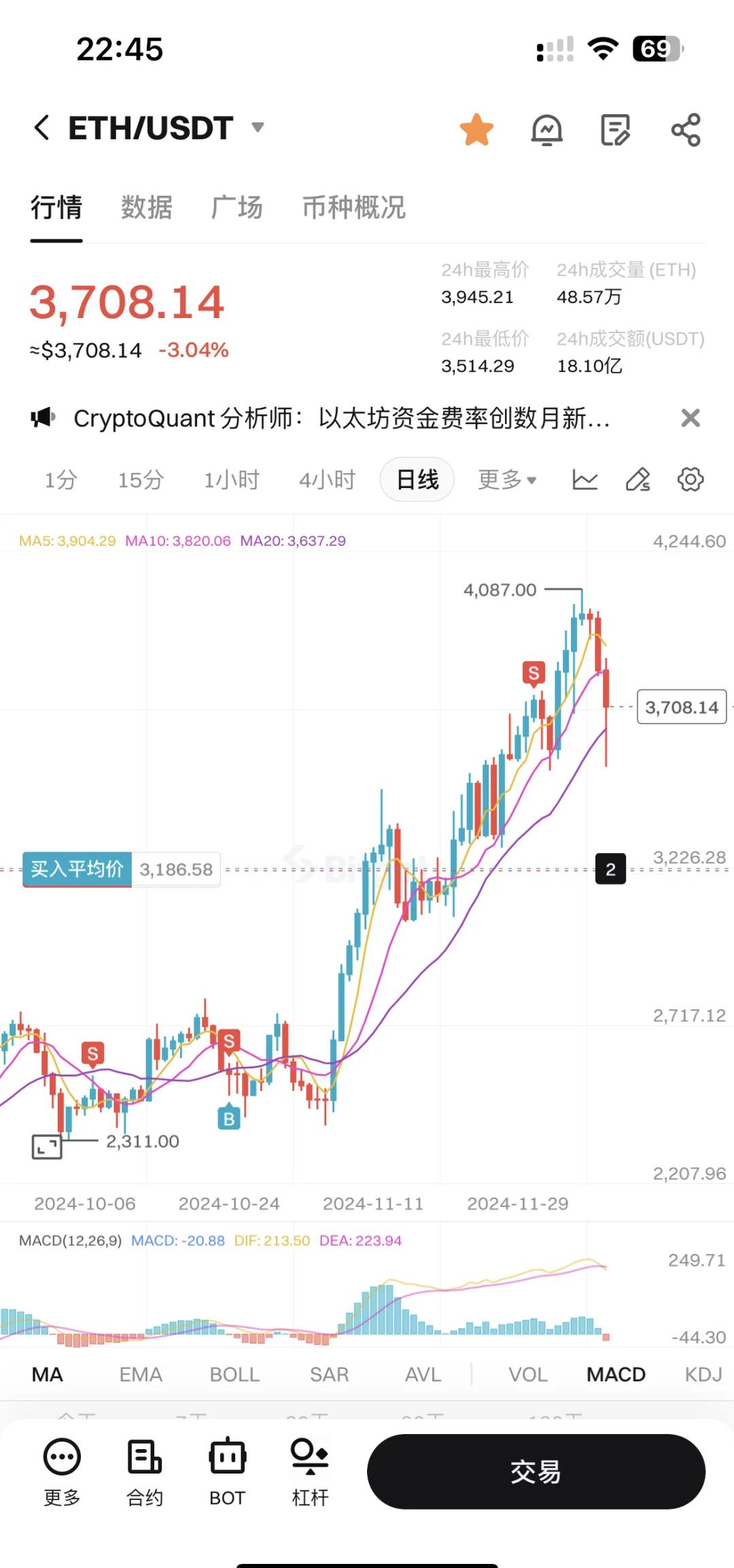 以太坊币今日价格走势图_以太坊币今日价格走势图表