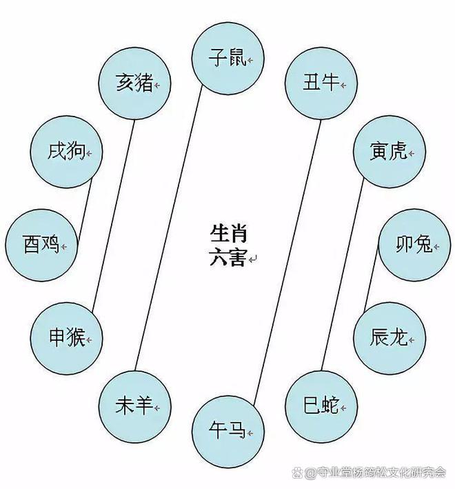 六部玄机是指什么生肖_六部玄机码中码是指什么生肖