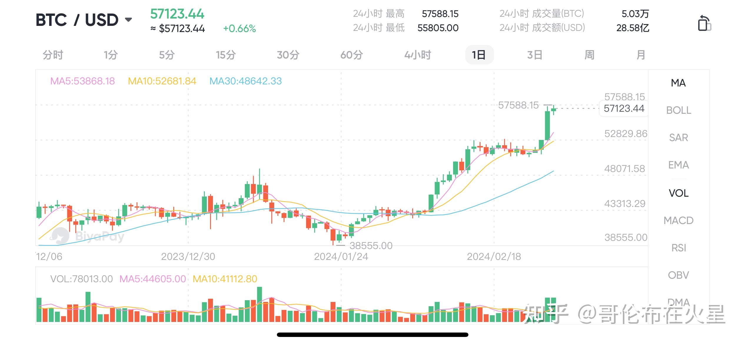比特币预测最新资讯_比特币价格预测planb