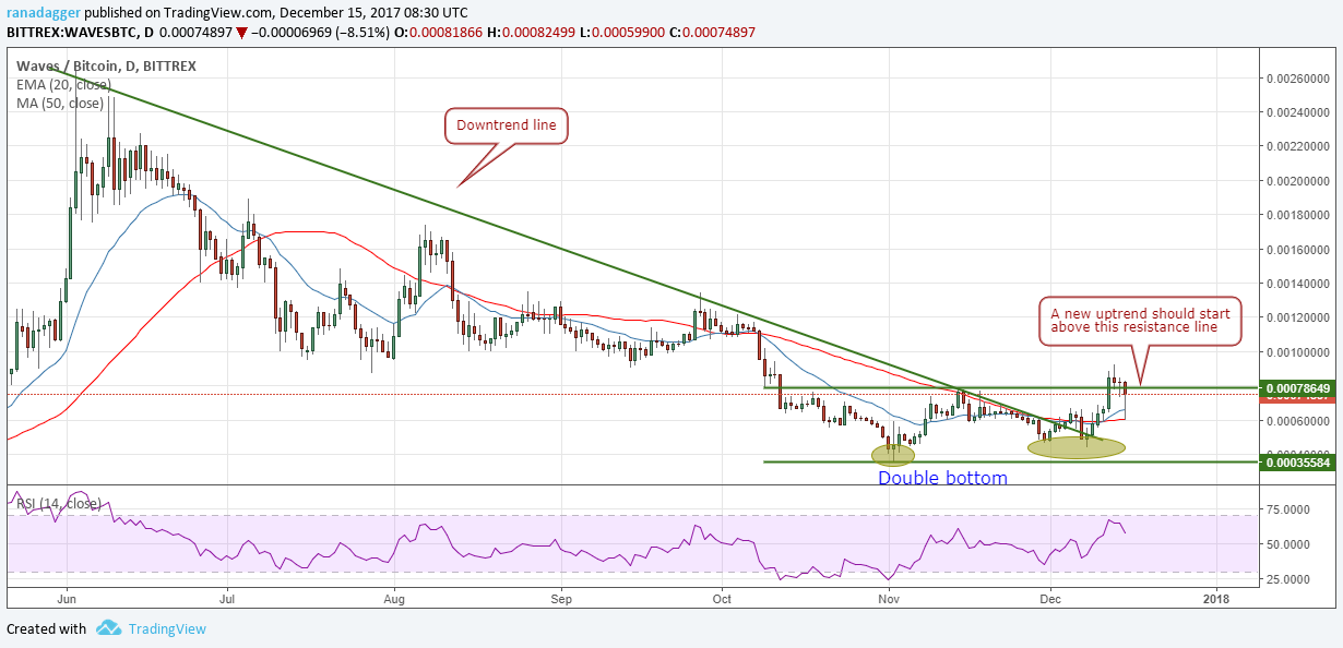 瑞波币最新实时新闻_xrp币已经被国家正式立案