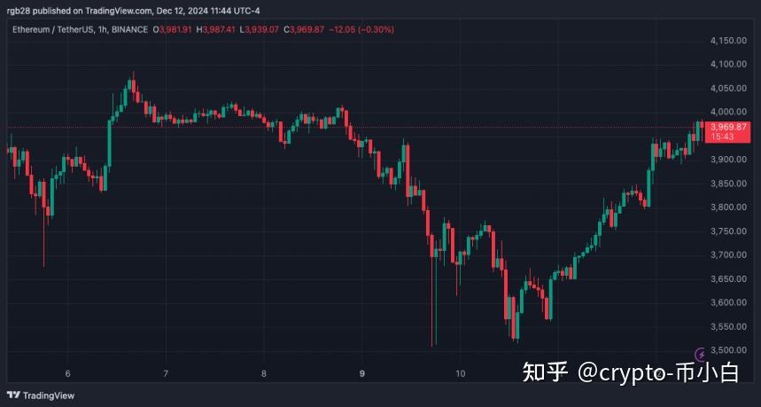 以太坊怎么了_以太坊最近怎么了