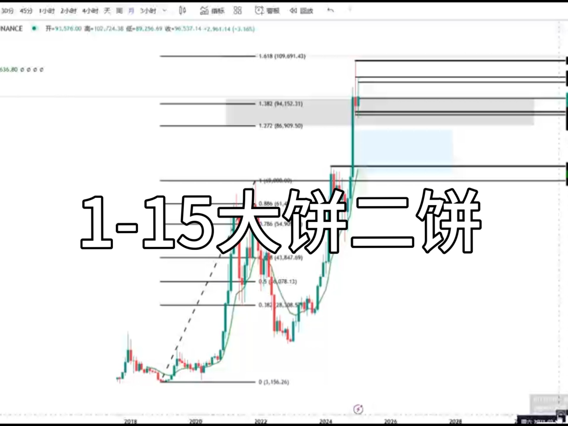 比特币2025价格能到多少_2021至2023年比特币未来价格
