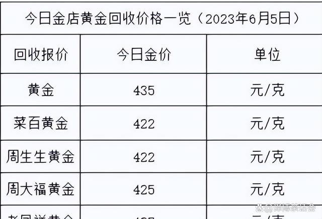 黄金近10年价格一览表_黄金现货近十年的价格走势图