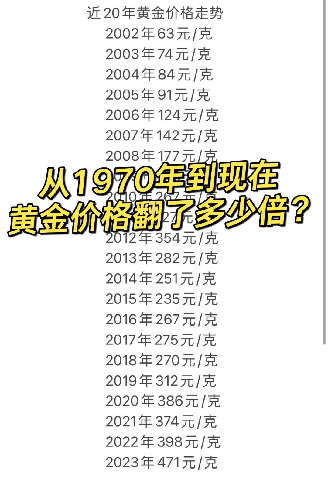 黄金近10年价格一览表_黄金现货近十年的价格走势图