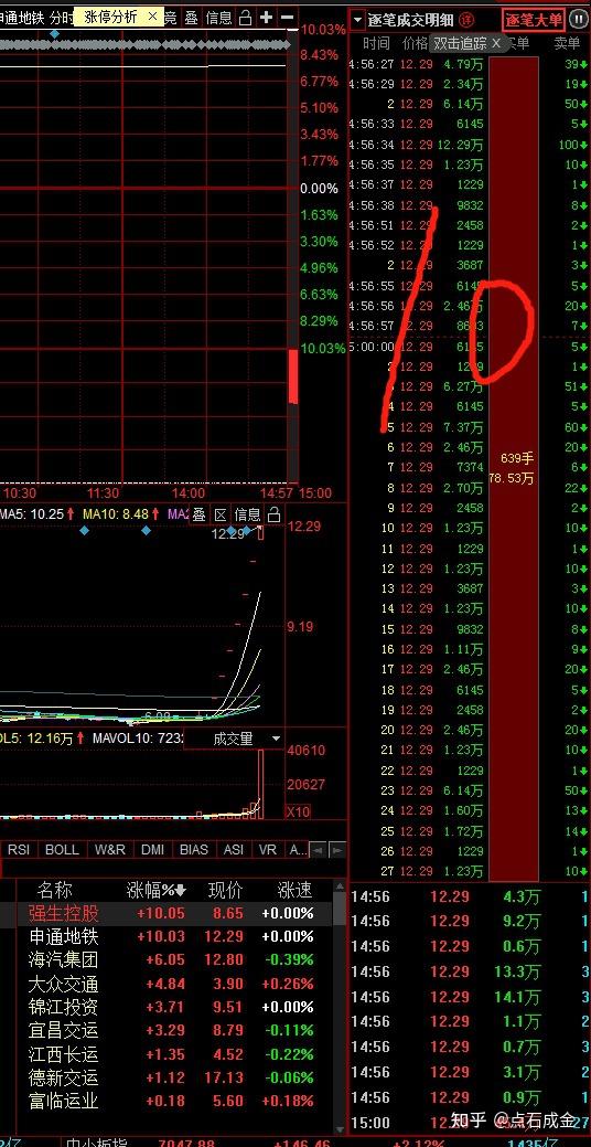 币圈看盘方法与技巧大全_币圈看盘方法与技巧大全最新