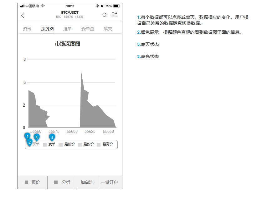 虚拟货币的实时交易价格的简单介绍