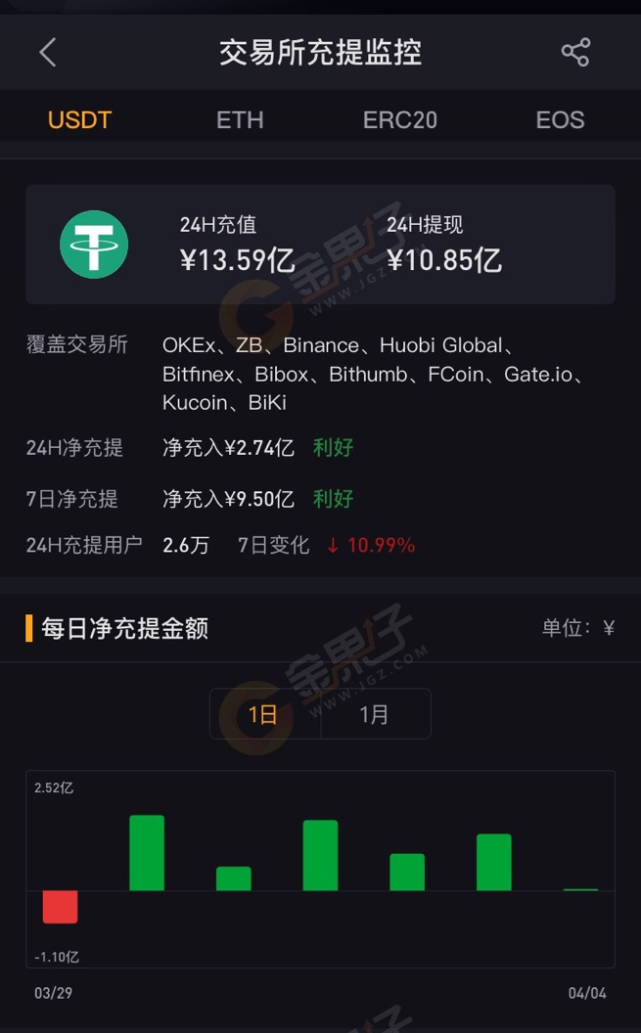 tp钱包有trc20_tp钱包怎么创建trc20