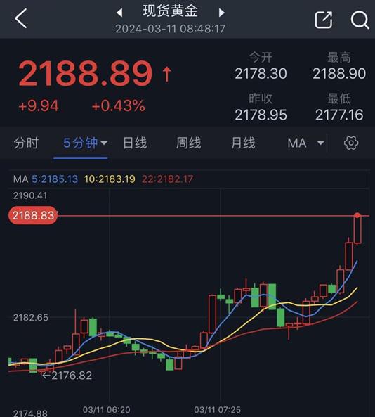 黄金最新行情_今天美黄金最新行情