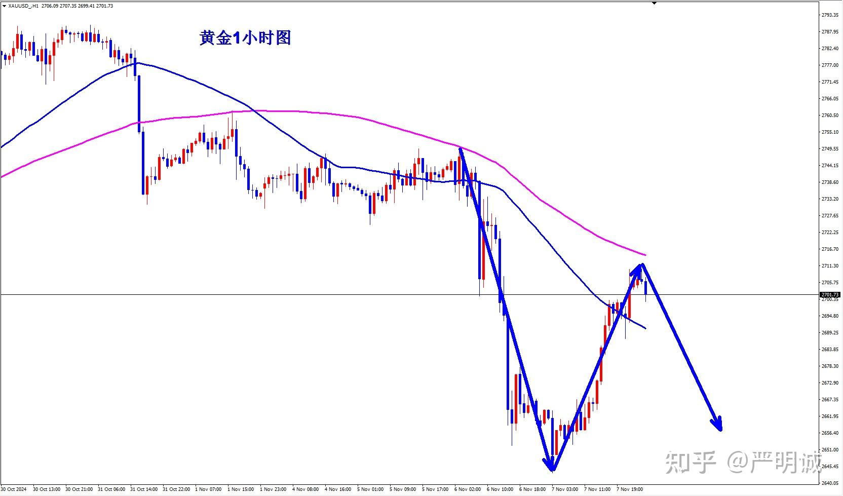 黄金最新行情_今天美黄金最新行情