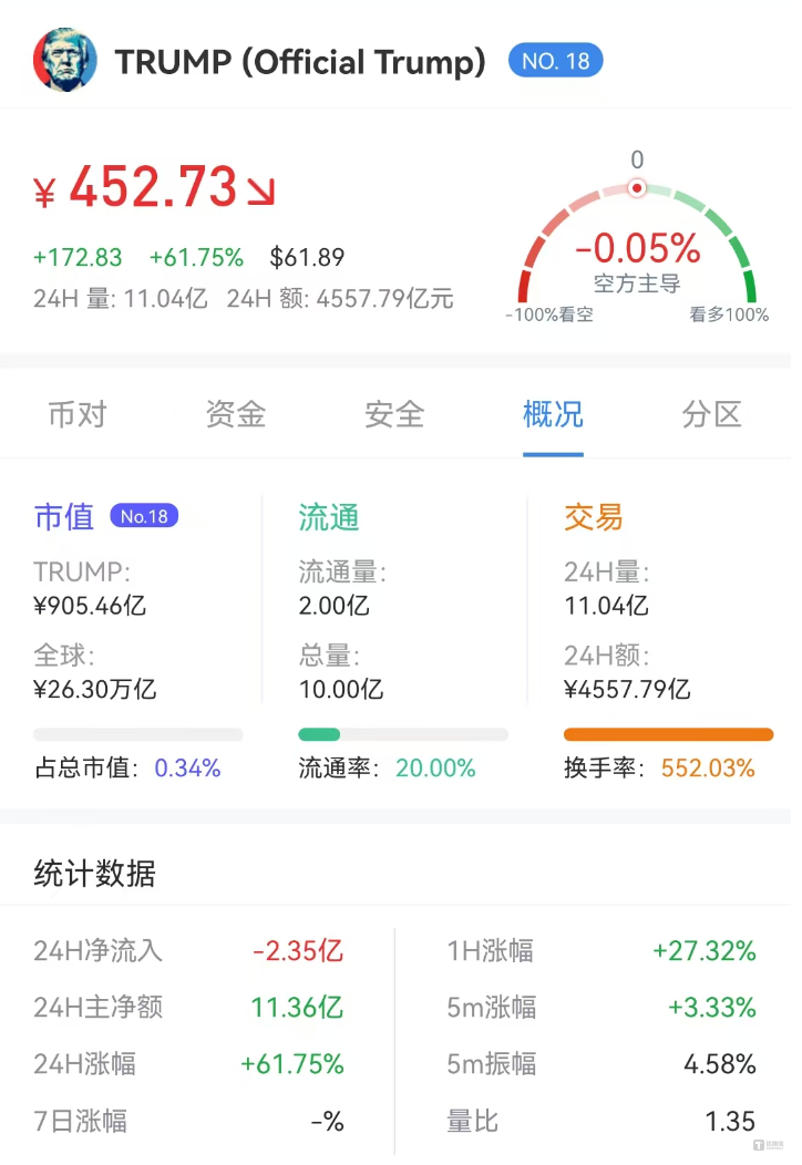 关于特朗普推出trump币现价多少的信息