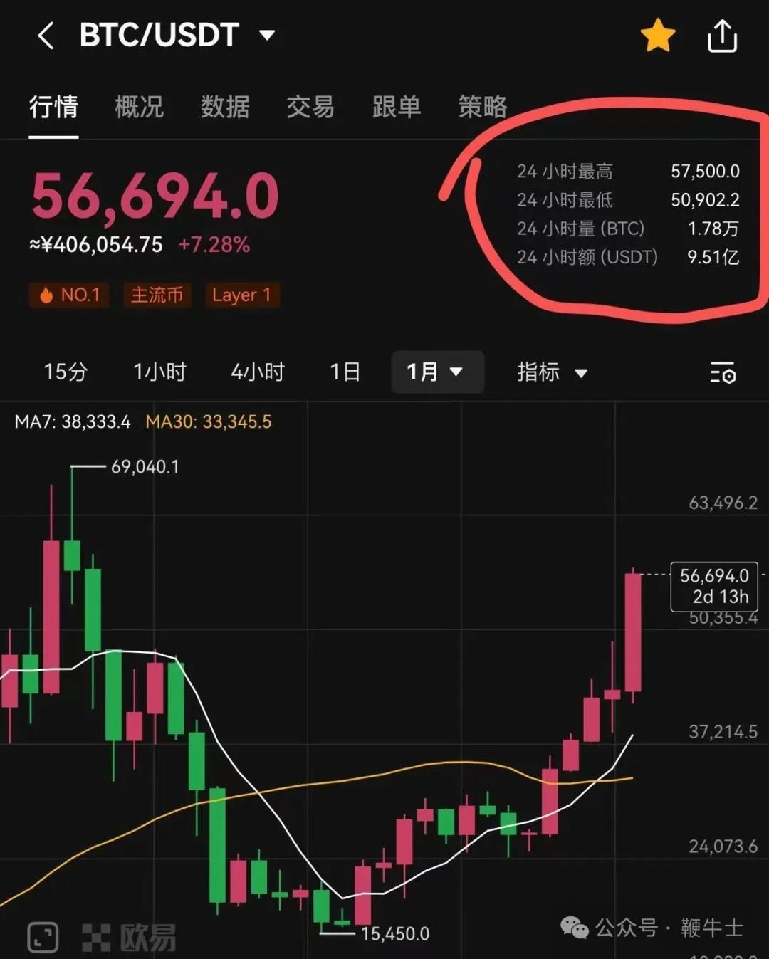 usdt搬砖吧_usdt 搬砖usdt 搬砖 利润