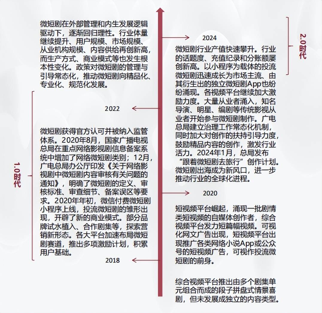 中国微短剧产业研究报告发布_微短剧在短视频发展过程中的作用
