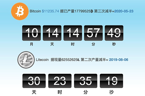 莱特币价格_莱特币价格今日行情最新