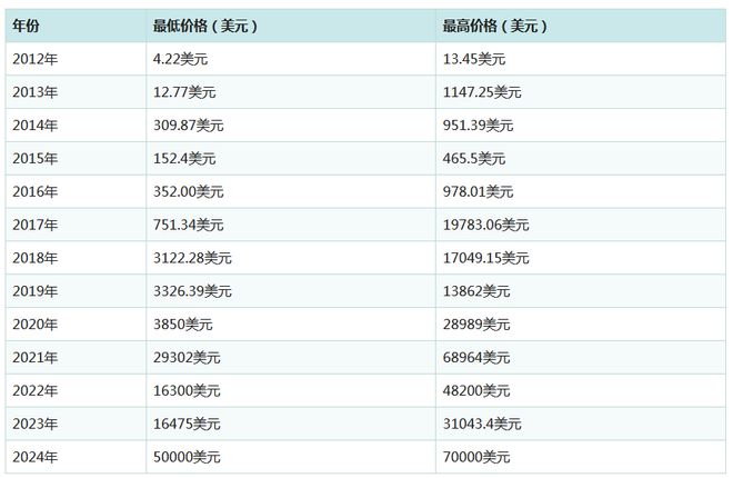 比特币今日价格行情图_比特币今日最新行情走势