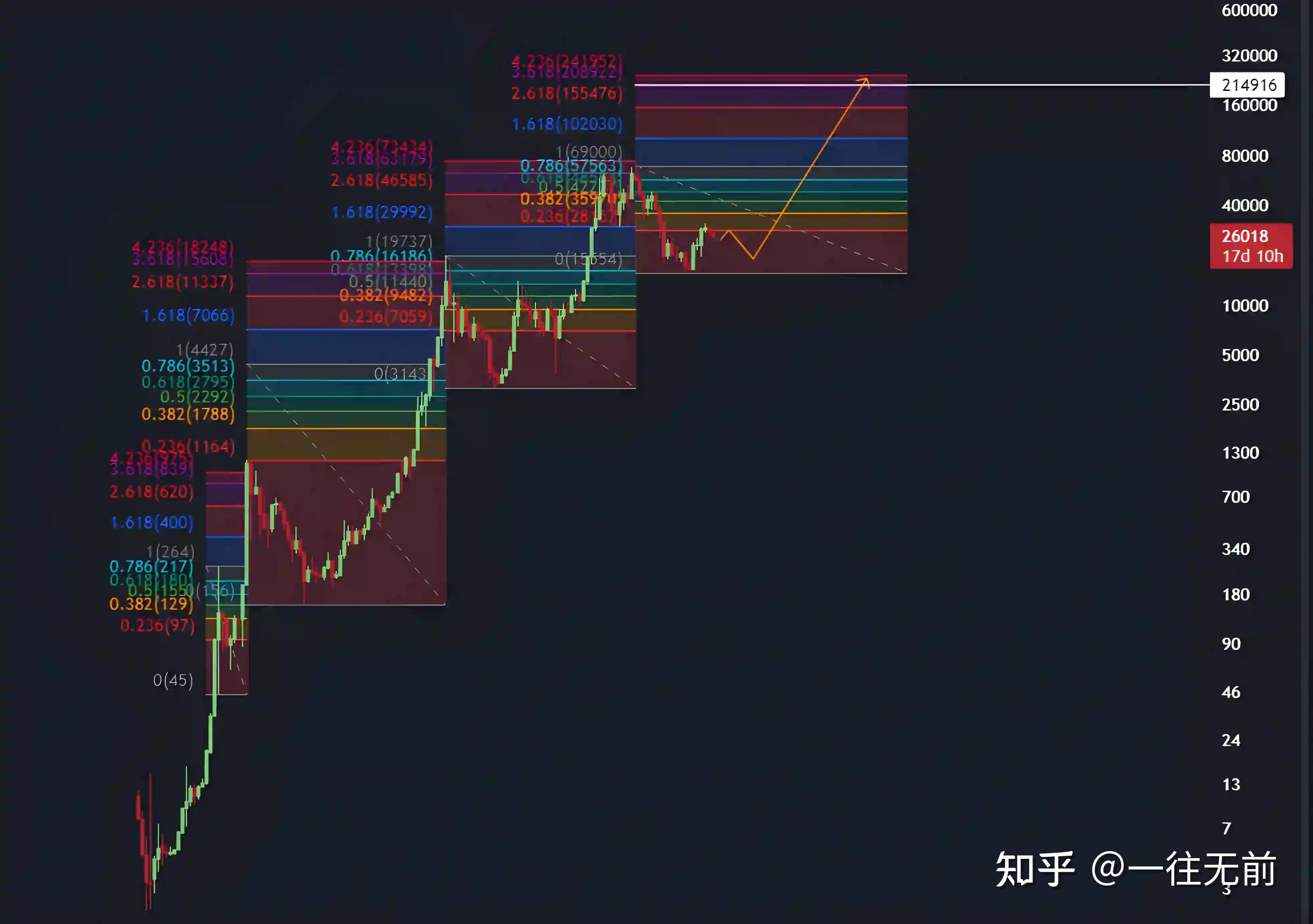 比特币专家预测_比特币预测最新资讯