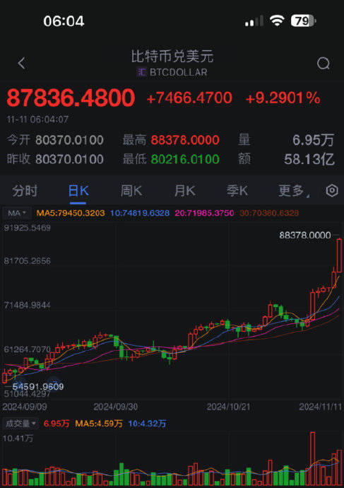 比特币价格走势图_比特币价格走势图8年