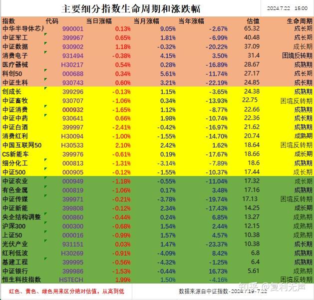 中国股票指数主要有几种_中国股票指数主要有几种类型