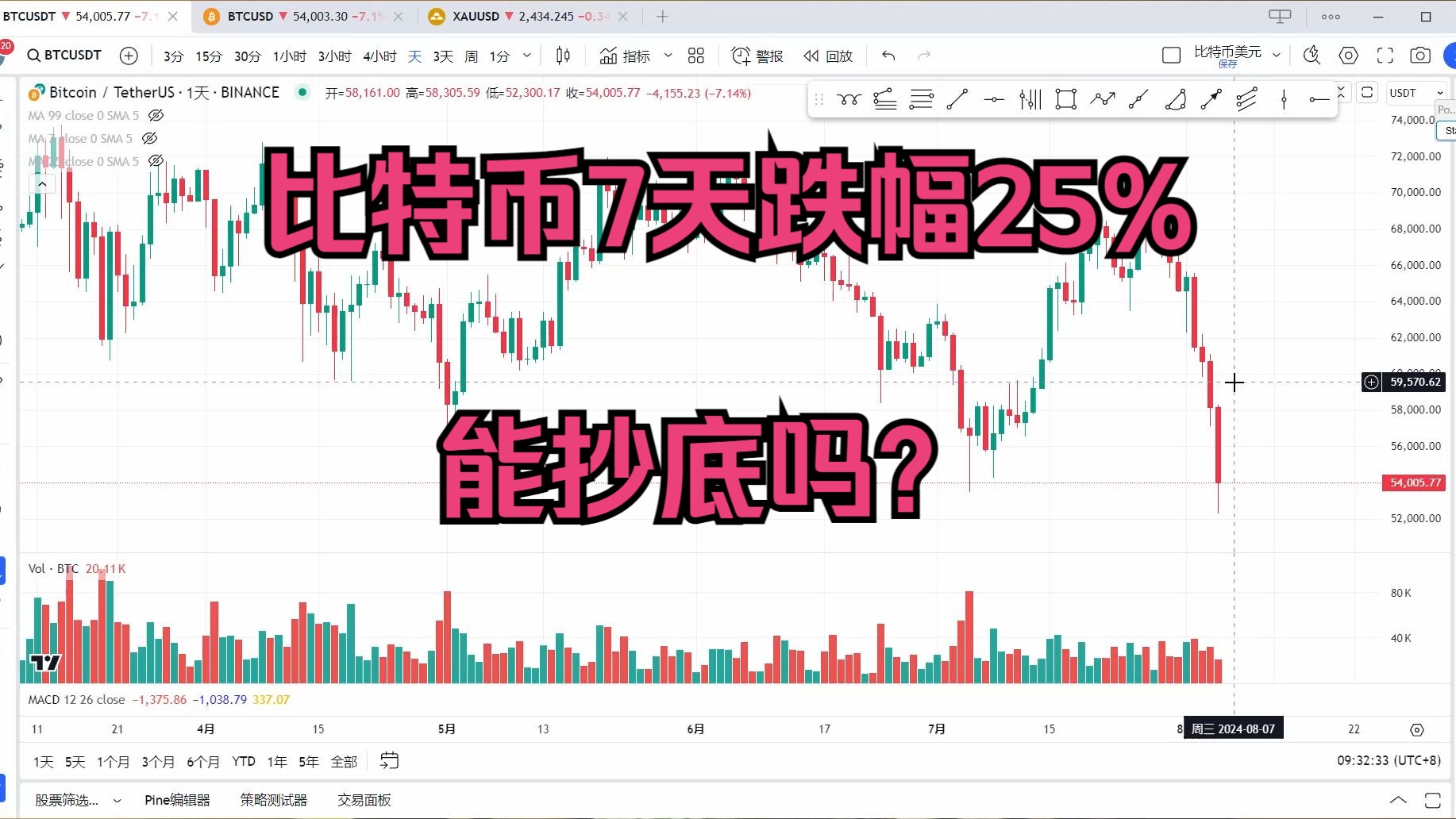 比特币历史价格最高和最低_比特币历史价格最高和最低的区别