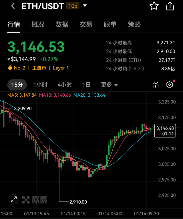 以太坊实时价格行情走势图_以太坊实时价格行情走势图最新