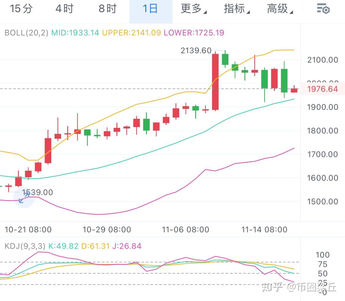 以太坊实时价格行情走势图_以太坊实时价格行情走势图最新