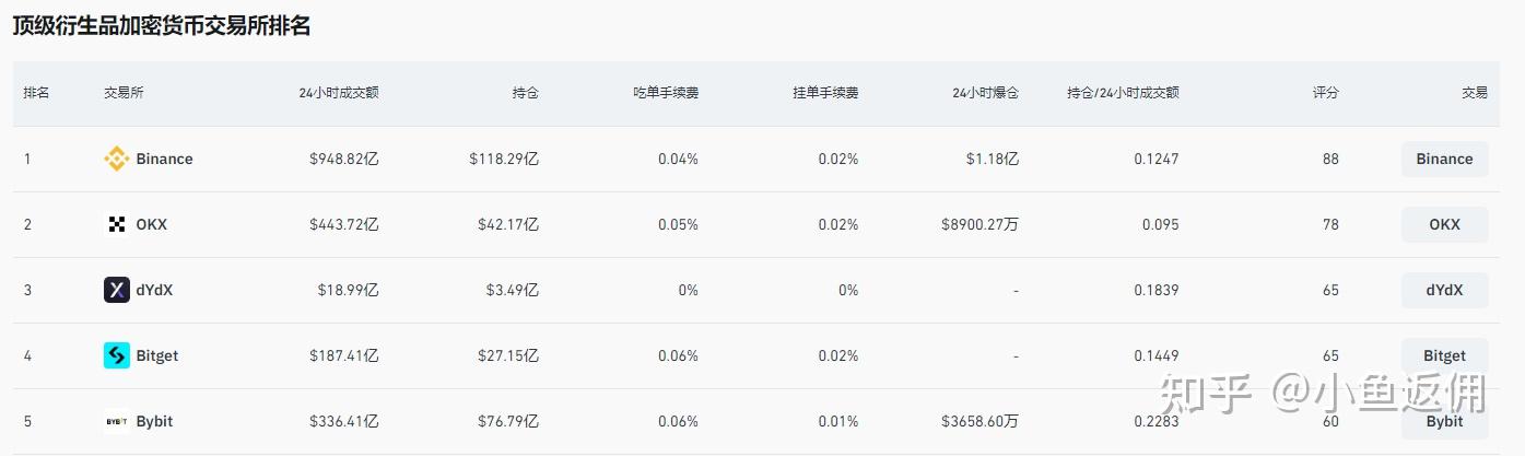 币交易所排名前100名_数字货币交易所排名前100名