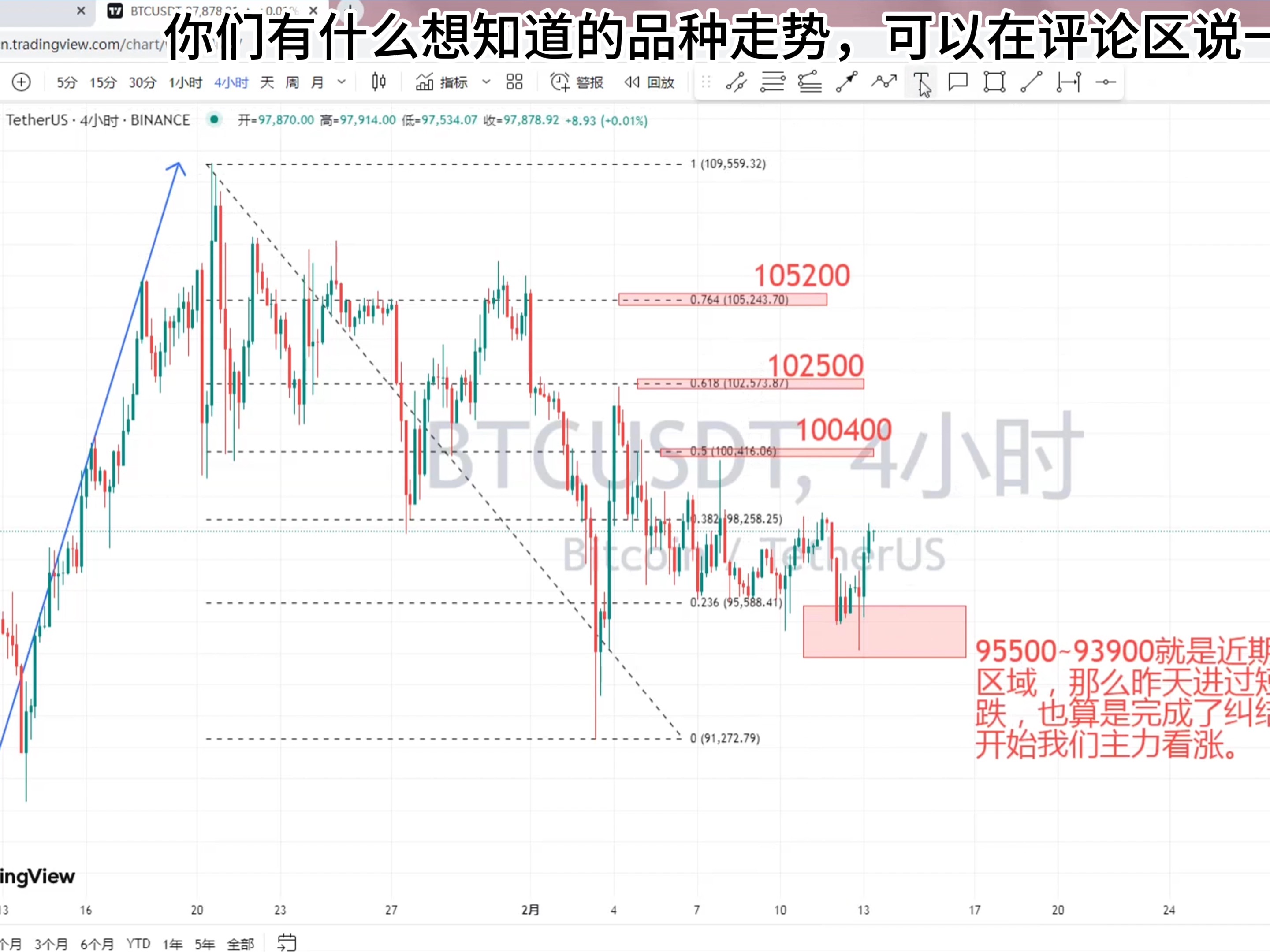 比特币价格今日行情走势图_比特币今日最新实时走势价格