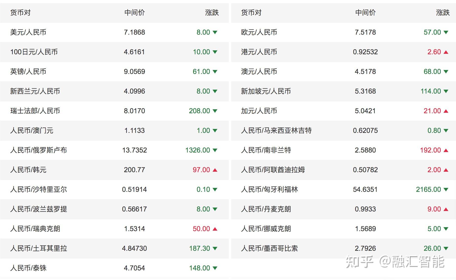 虚拟币今日行情价格大全_虚拟币今日行情价格大全图