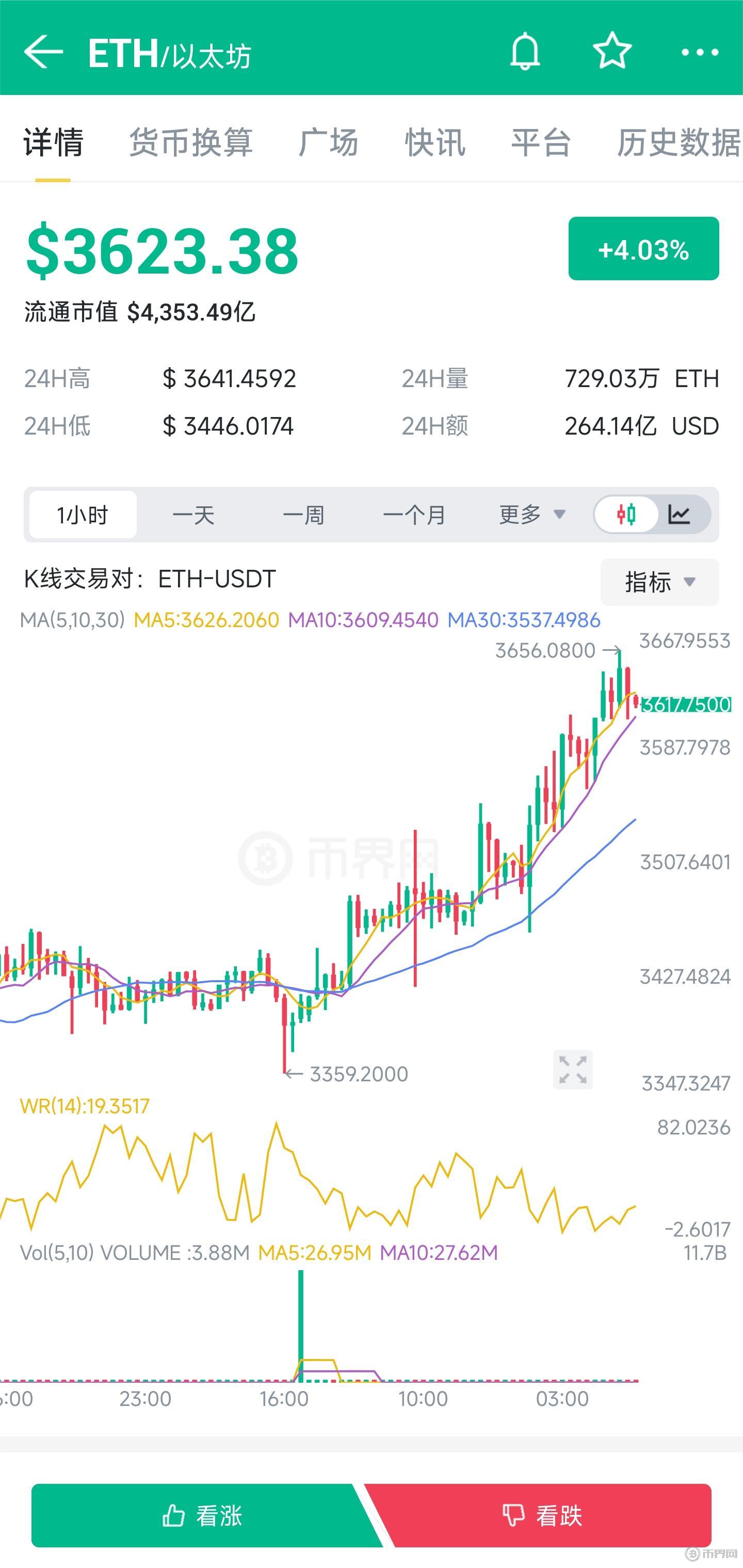 以太坊币今天美元价格_以太坊币今天美元价格走势