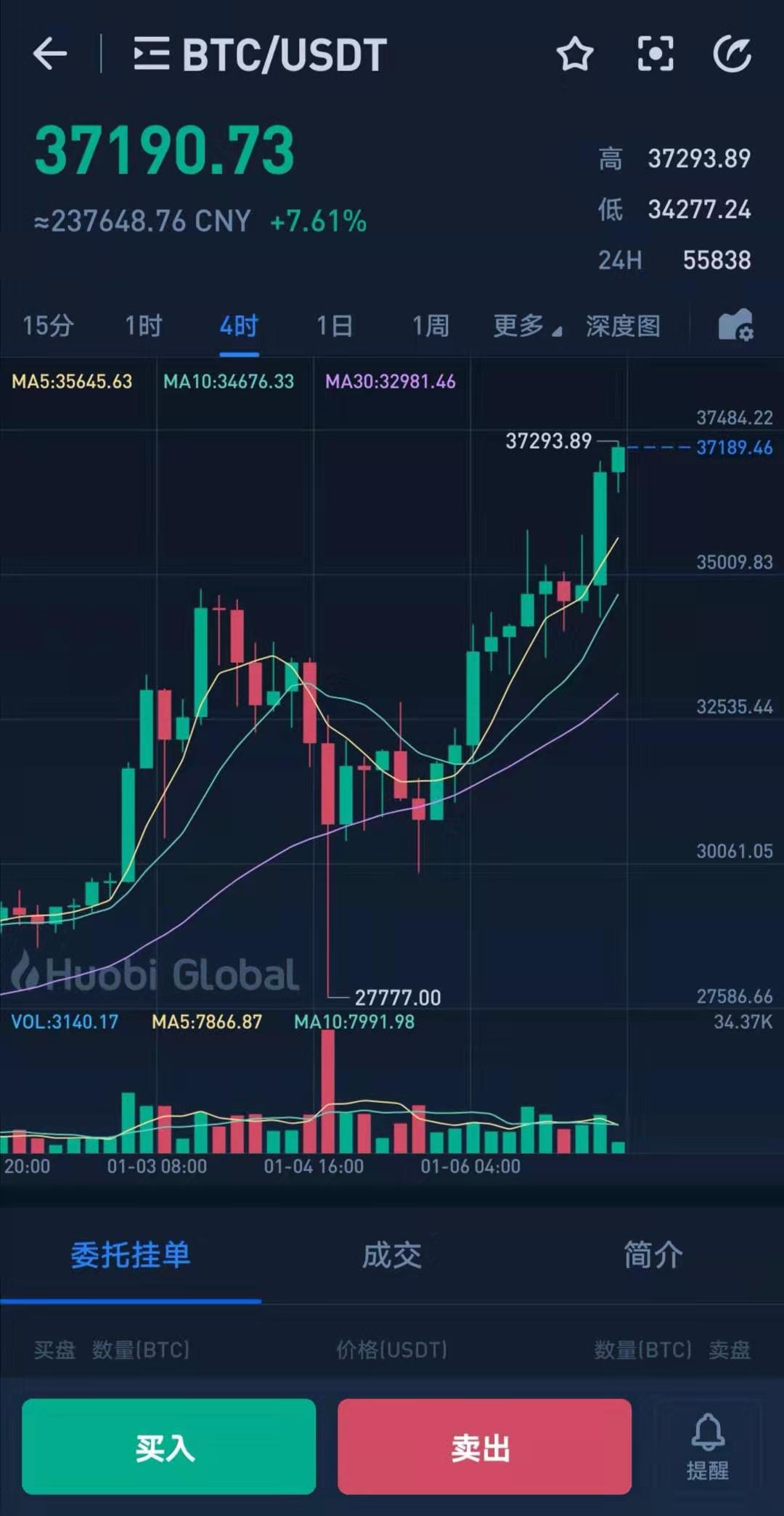 比特币实时行情走势图_比特币实时行情走势图 美元