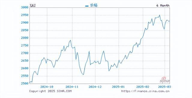 24小时实时金价查询_今日全国24k金价格查询