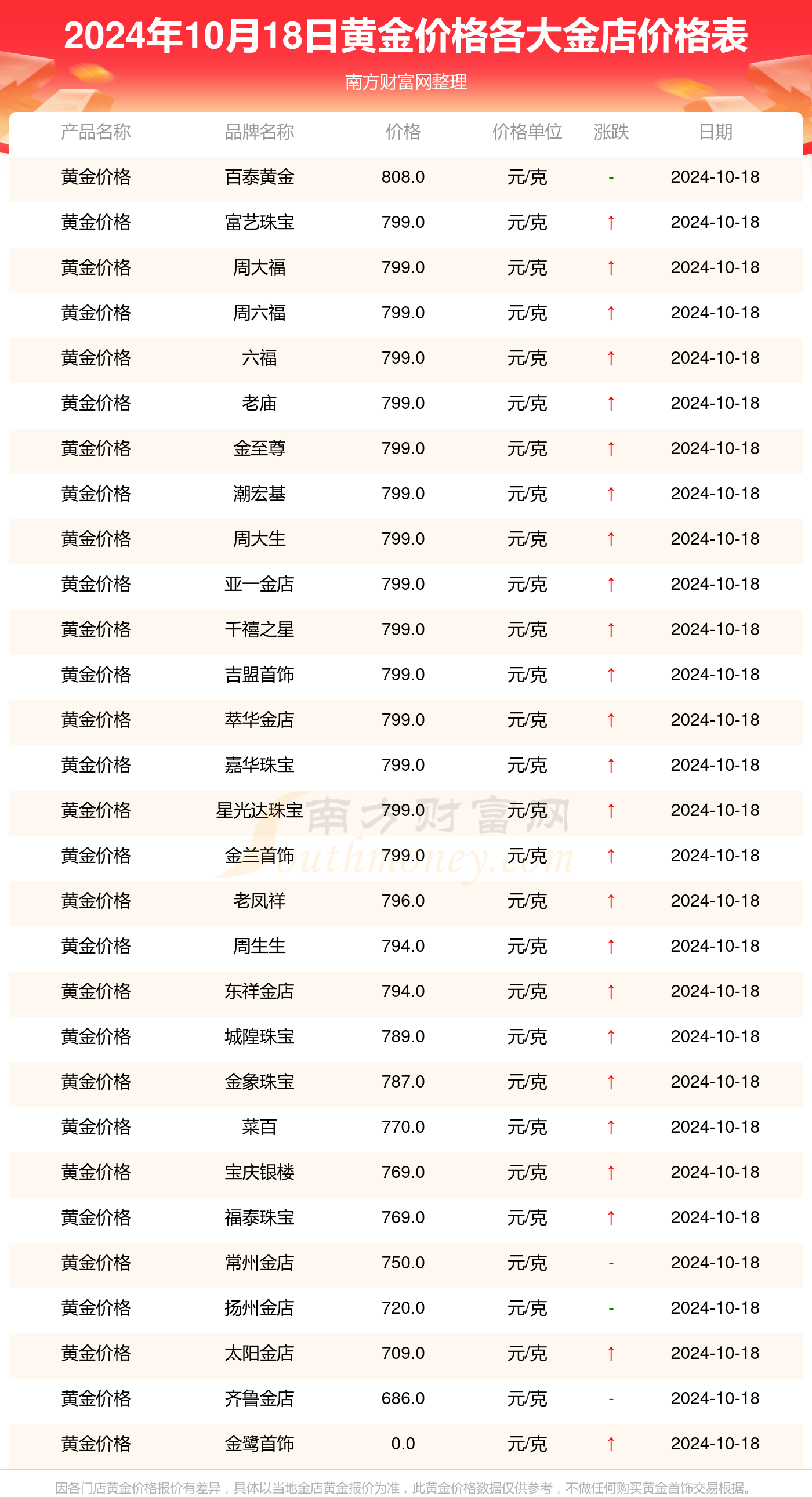 黄金价格国内金价走势_黄金价格国内金价走势最新