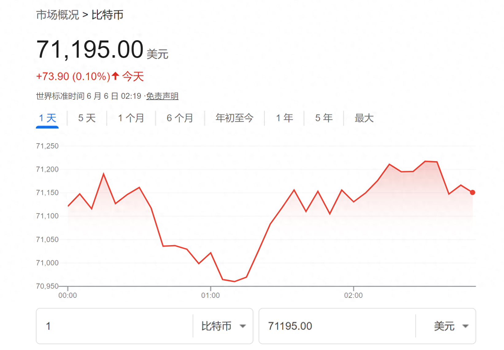 比特币价格走势十年_比特币十年价格走势视频