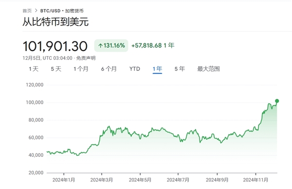 比特币今日多少一枚从哪看_请问一下比特币今日价值是多少