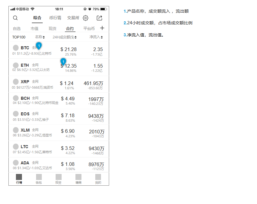 虚拟货币哪个交易软件好的简单介绍
