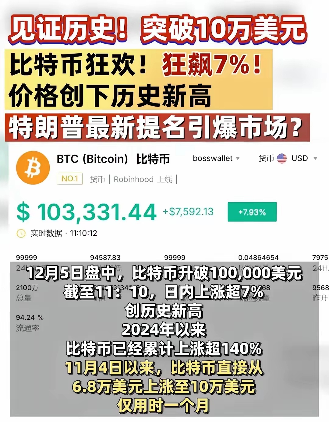美金与比特币_美金比特币最新价格