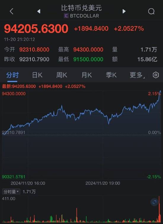 美金与比特币_美金比特币最新价格