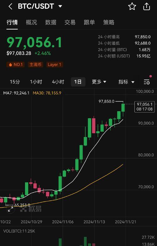 比特币突破10万美元_比特币突破10万美元,金融机构大举买入为哪般?