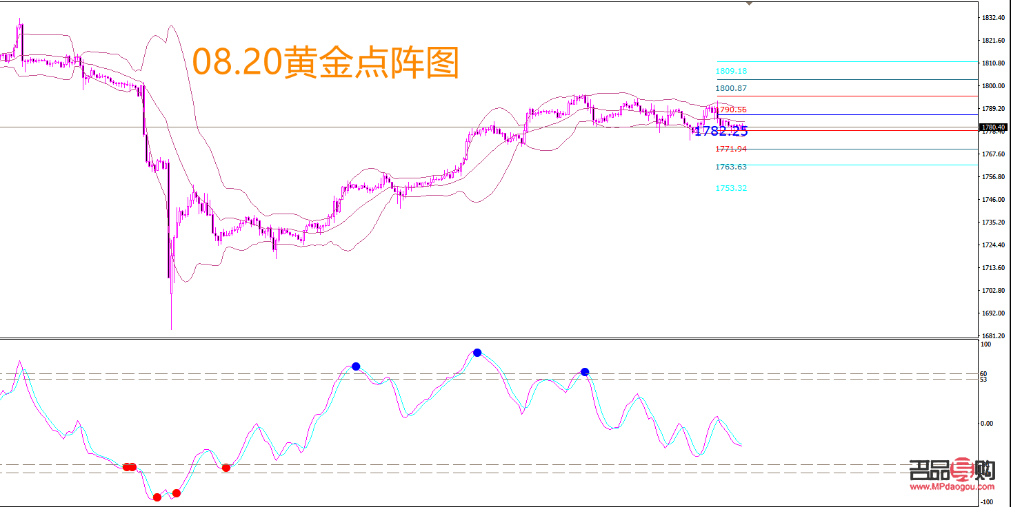 黄金期货的行情_黄金期货的行情纽约