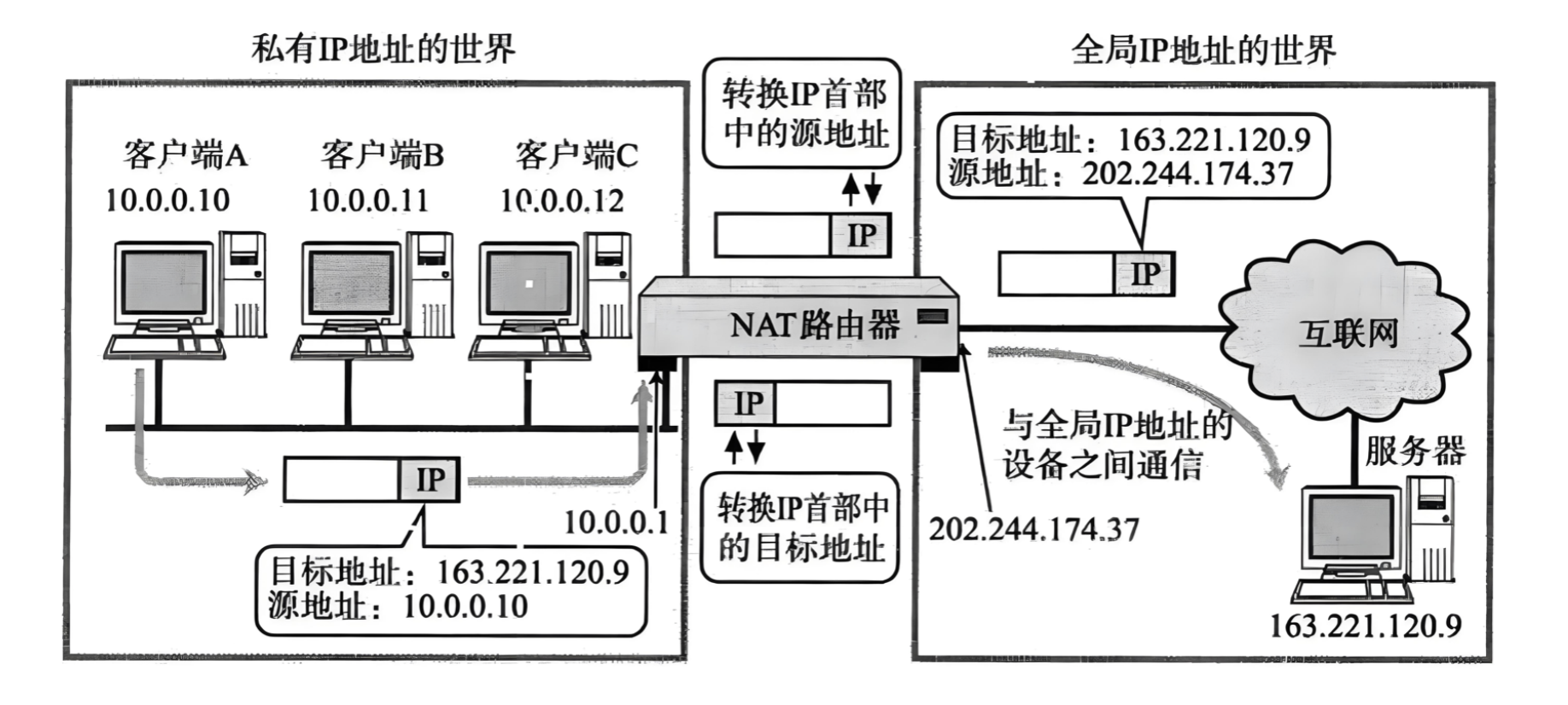 nat平台解除绑定的简单介绍